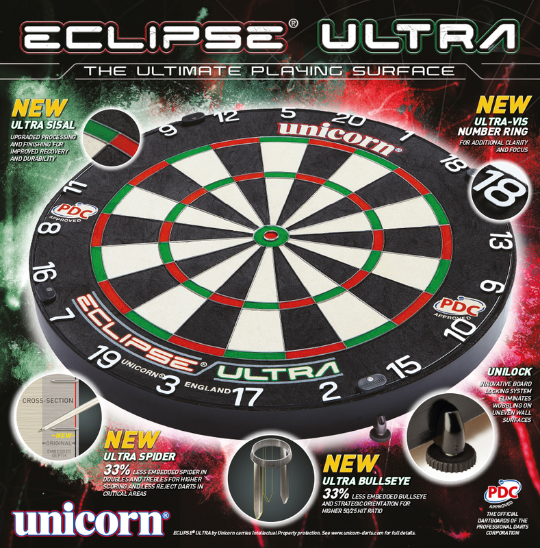 Unicorn Eclipse Ultra (with Unilock) kilpataulu